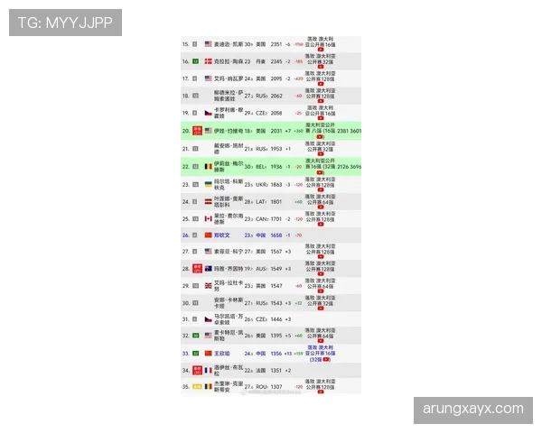 澳超联赛射手榜最新排名